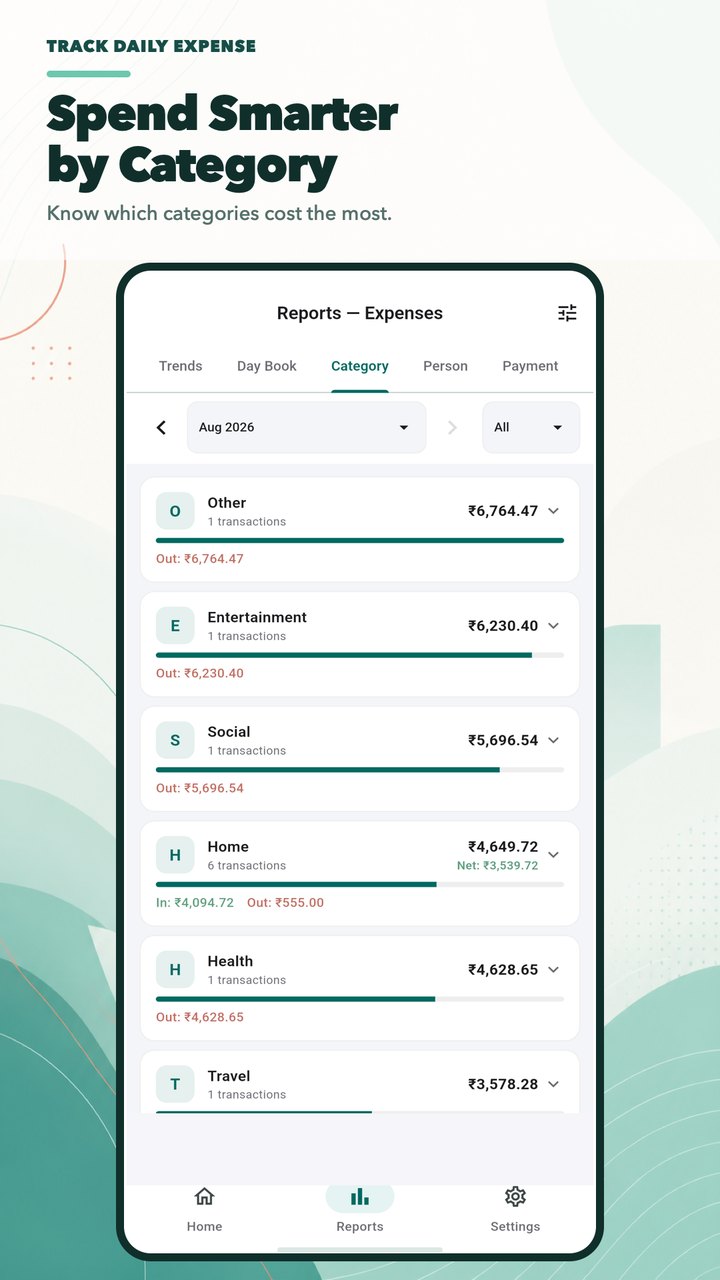 Spend smarter by category